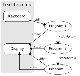 What is a Process? (Operating Systems)