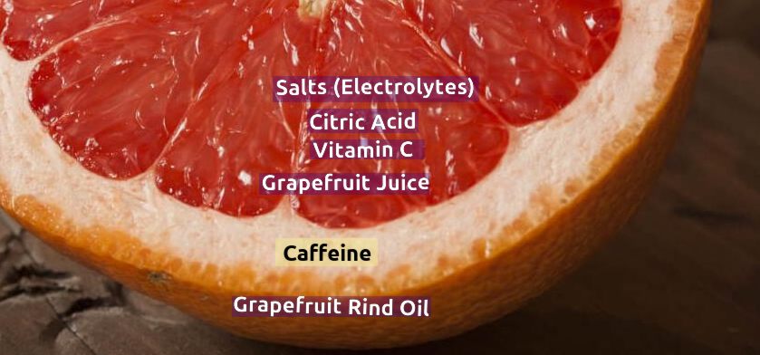 Photo of a sliced grapefruit with ingredients overlaid: salts, citric acid, vitamin c, and grapefruit represent the grapefruit flesh. Caffeine represents the pith (white part of the rind) and Grapefruit rind Oil represents the outside of the rind.